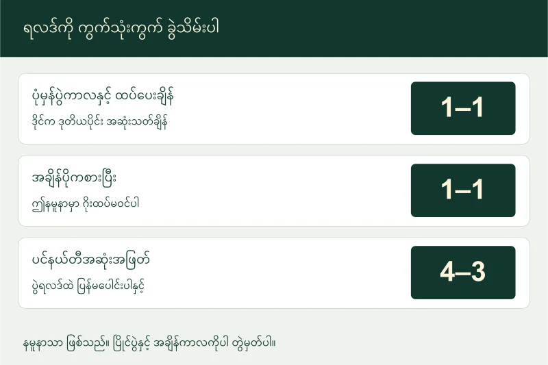 ပုံမှန်ပွဲကာလ၊ အချိန်ပိုနှင့် ပင်နယ်တီရလဒ်ကို ကွက်သုံးကွက်ခွဲထားပုံ
