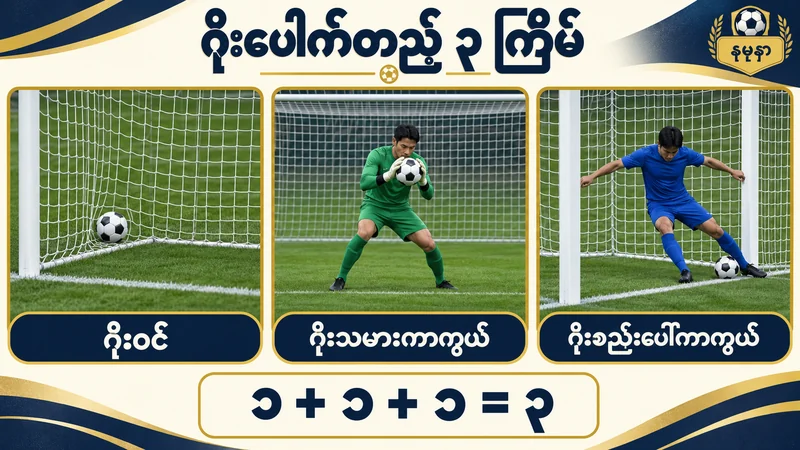 ဂိုးဝင်ခြင်း၊ ဂိုးသမားကာကွယ်ခြင်းနှင့် နောက်ဆုံးနောက်ခံလူ ဂိုးစည်းပေါ်တားခြင်းတို့ကို ဂိုးပေါက်တည့်သုံးကြိမ်အဖြစ် ပြထားသော နမူနာပုံ
